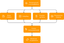 Photo of Конфиденциальный отчет ChatGPT: показатели видимости. Часть 1