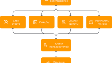 Photo of Конфиденциальный отчет ChatGPT: показатели видимости. Часть 1